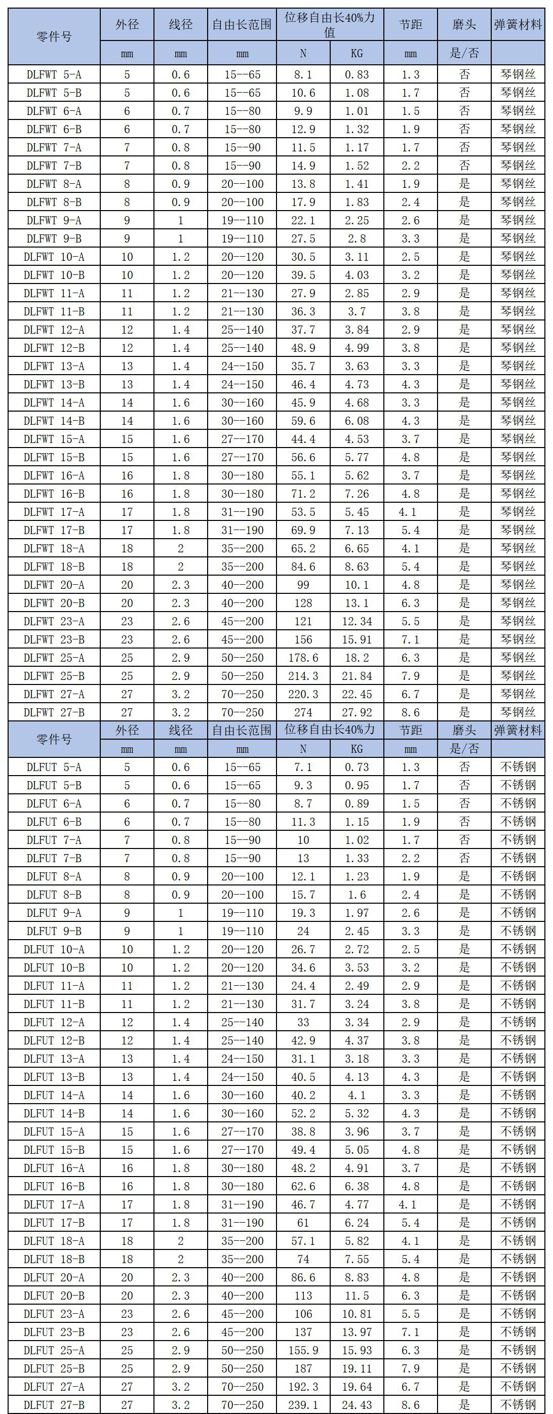日系自定義長(zhǎng)度變形40%